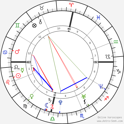 Carta astral
