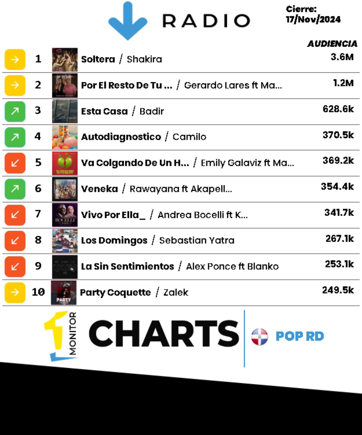 Badir Charts
