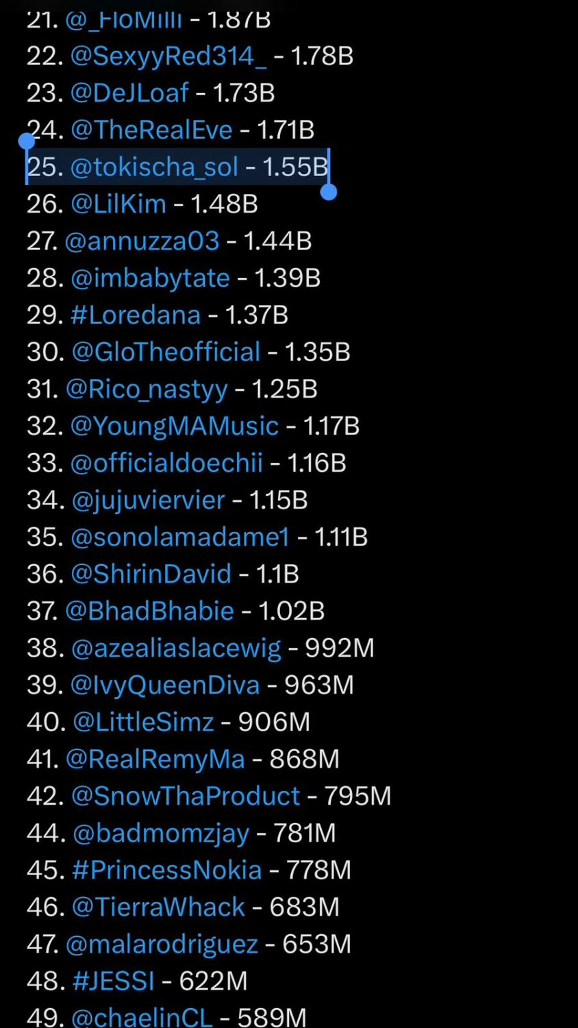 Tokischa concluye 2024 dentro del top de raperas más reproducidas de todos los tiempos en Spotify según Female Rap Charts 2 WhatsApp Image 2024 12 30 at 16.50.15 1