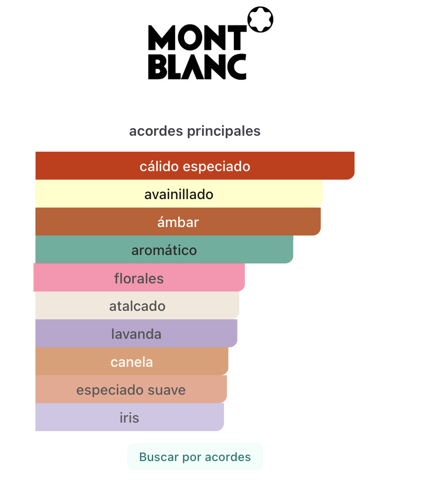 MONTBLANC PRESENTA LEGEND ELIXIR: LA NUEVA INTENSIDAD DE UNA LEYENDA EN PRESTIGE BLUEMALL 6 Captura de pantalla 2026 07 16 a las 11.45.04 a. m
